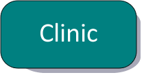 Click here to go to the Clinic page