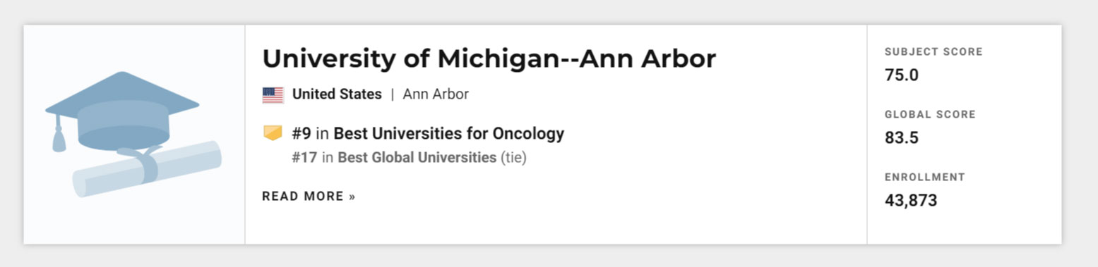 University of Michigan voted 9th best university for oncology research