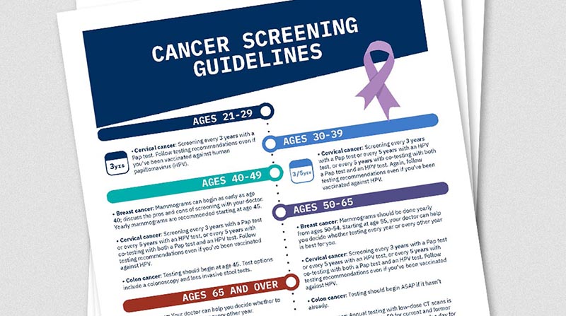 Cancer Screening Guidelines
