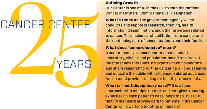 graphic offering facts about the Rogel Cancer Center