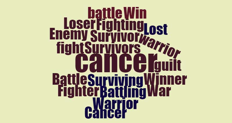 word cloud of the military terms associated with cancer