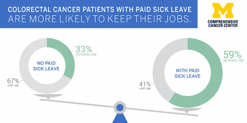 paid sick leave graphic