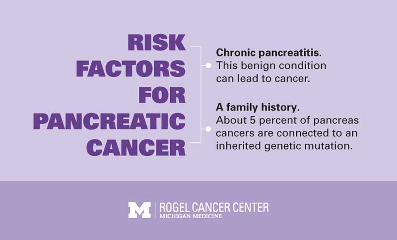 risk factors for pancreatic cancer can be chronic pancreatitis and/or a family history of it