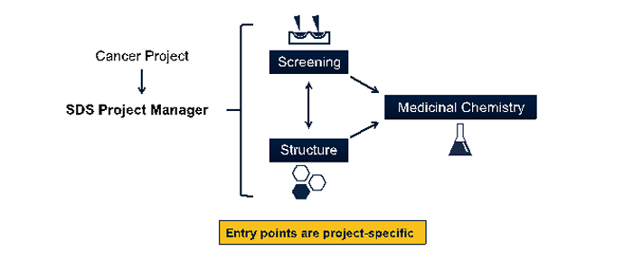 entry points diagram