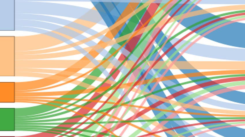 graphic representation of trans-PRECISE