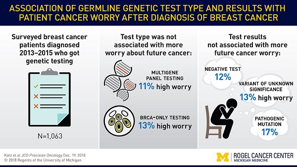 What to Know About Genetic Testing for Breast Cancer